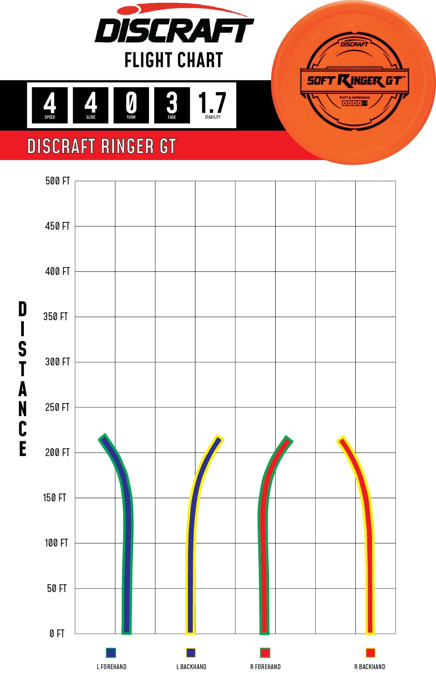 Discraft Ringer GT