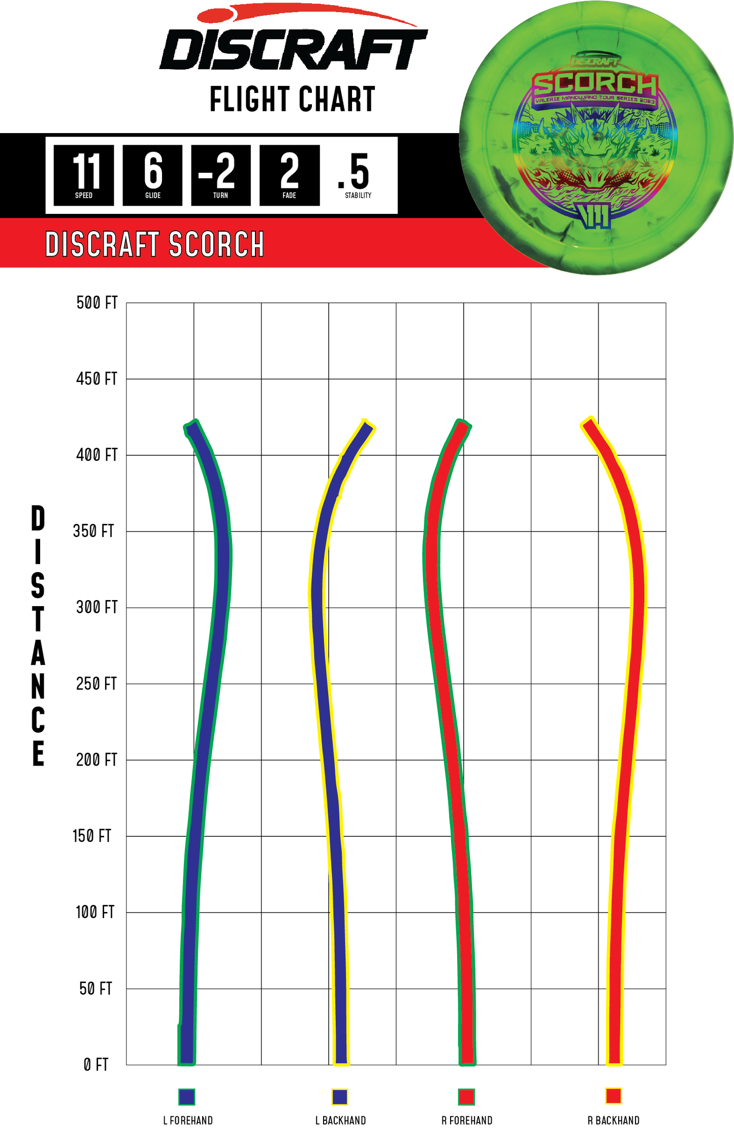 Discraft Scorch