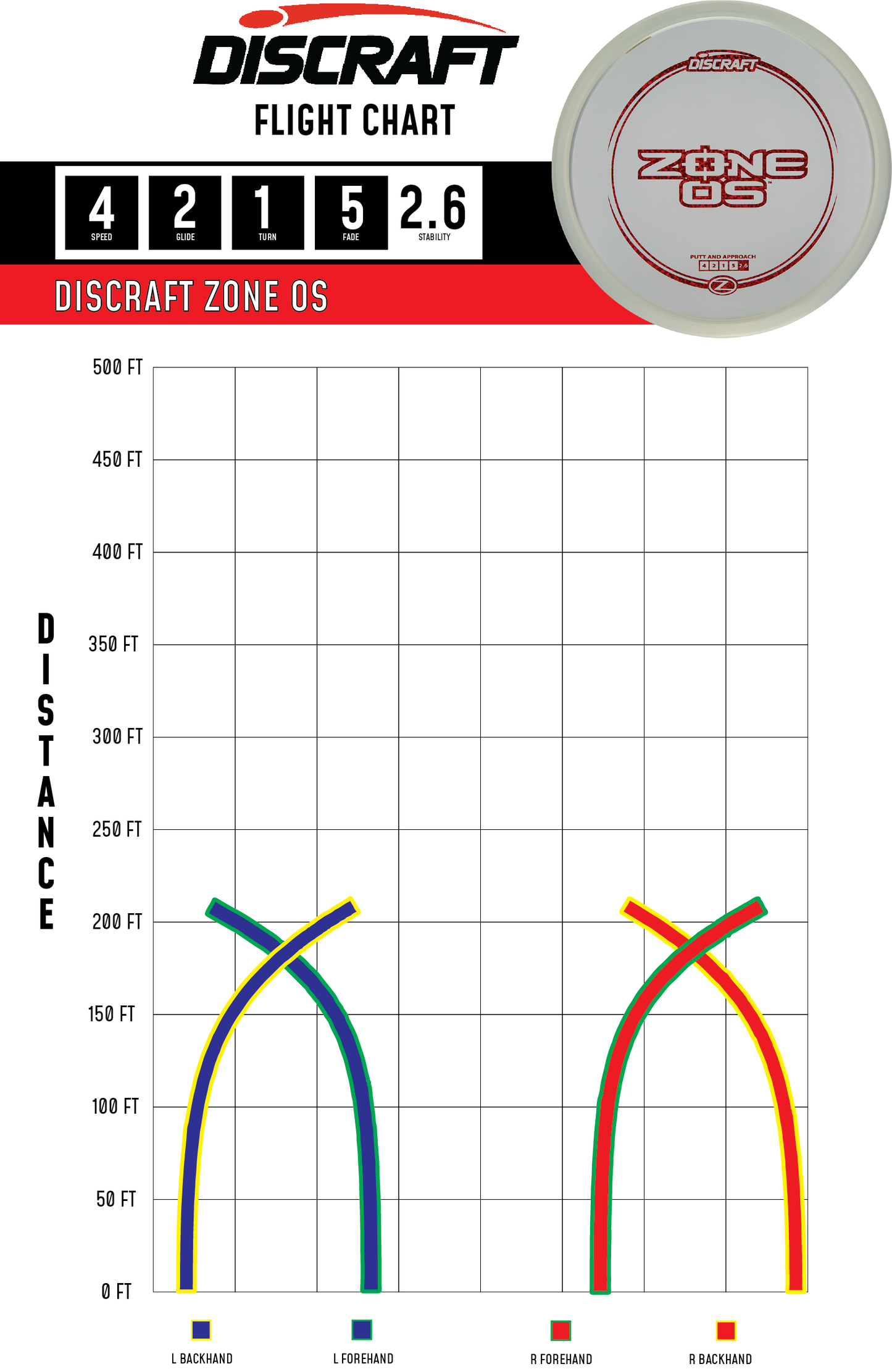 Discraft Zone OS