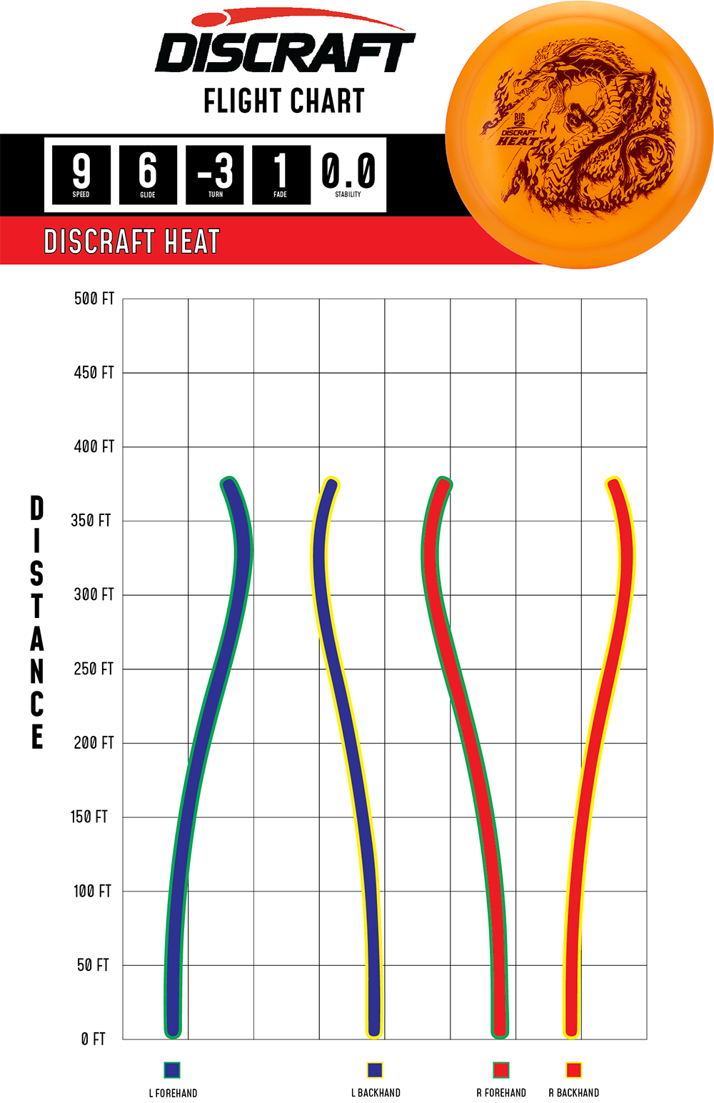 Discraft Heat