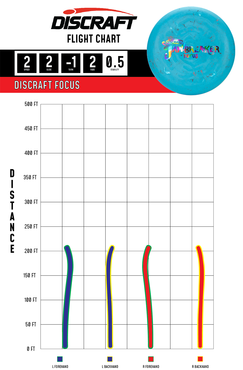 Discraft Focus