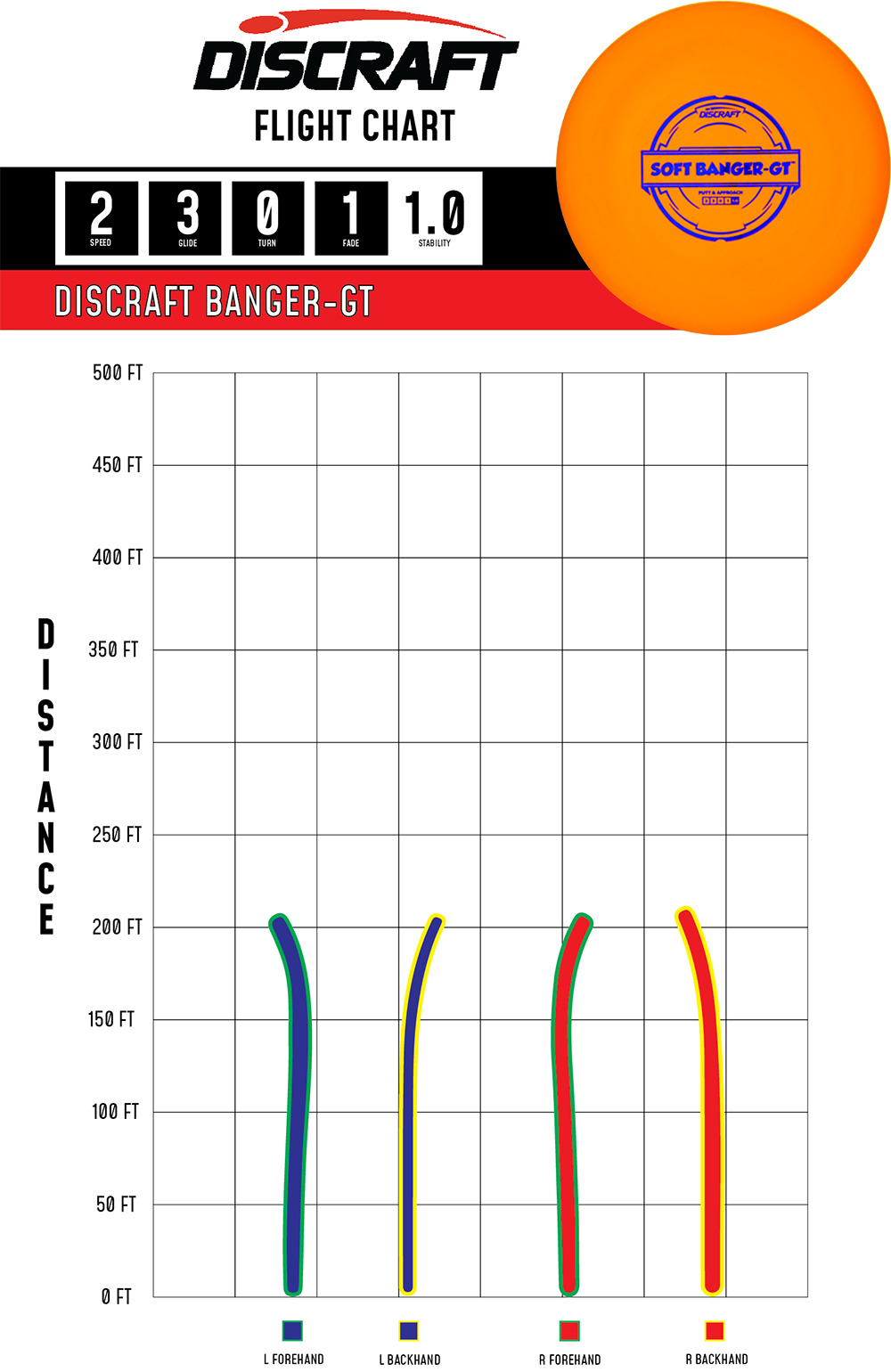Discraft Banger-GT