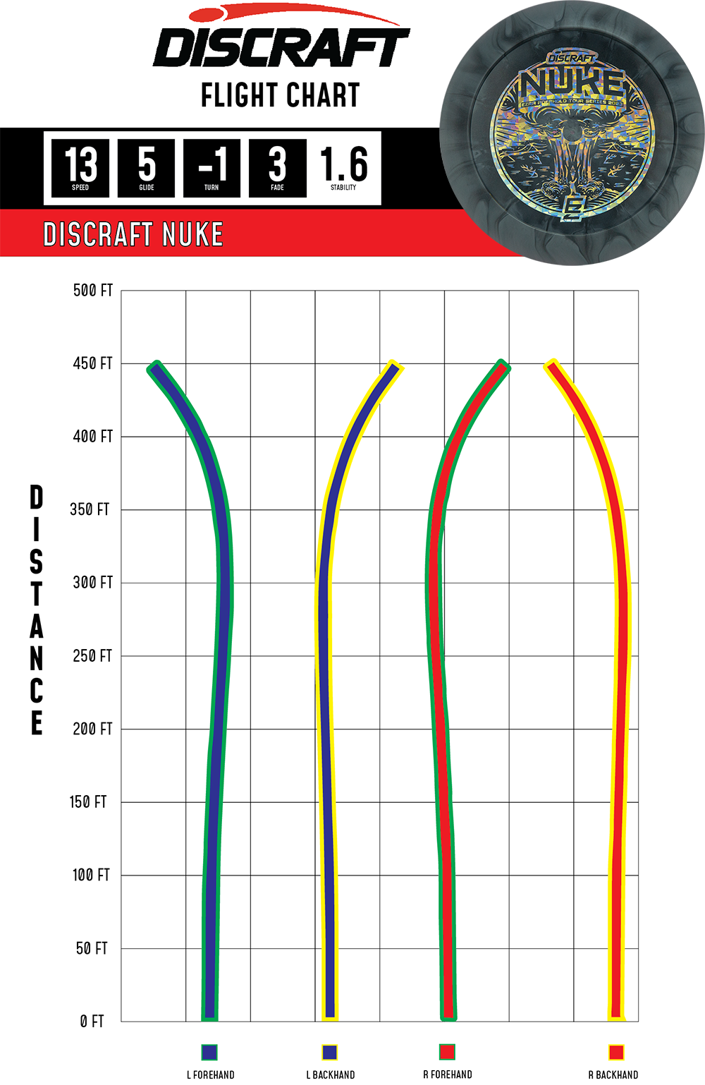 Discraft Nuke