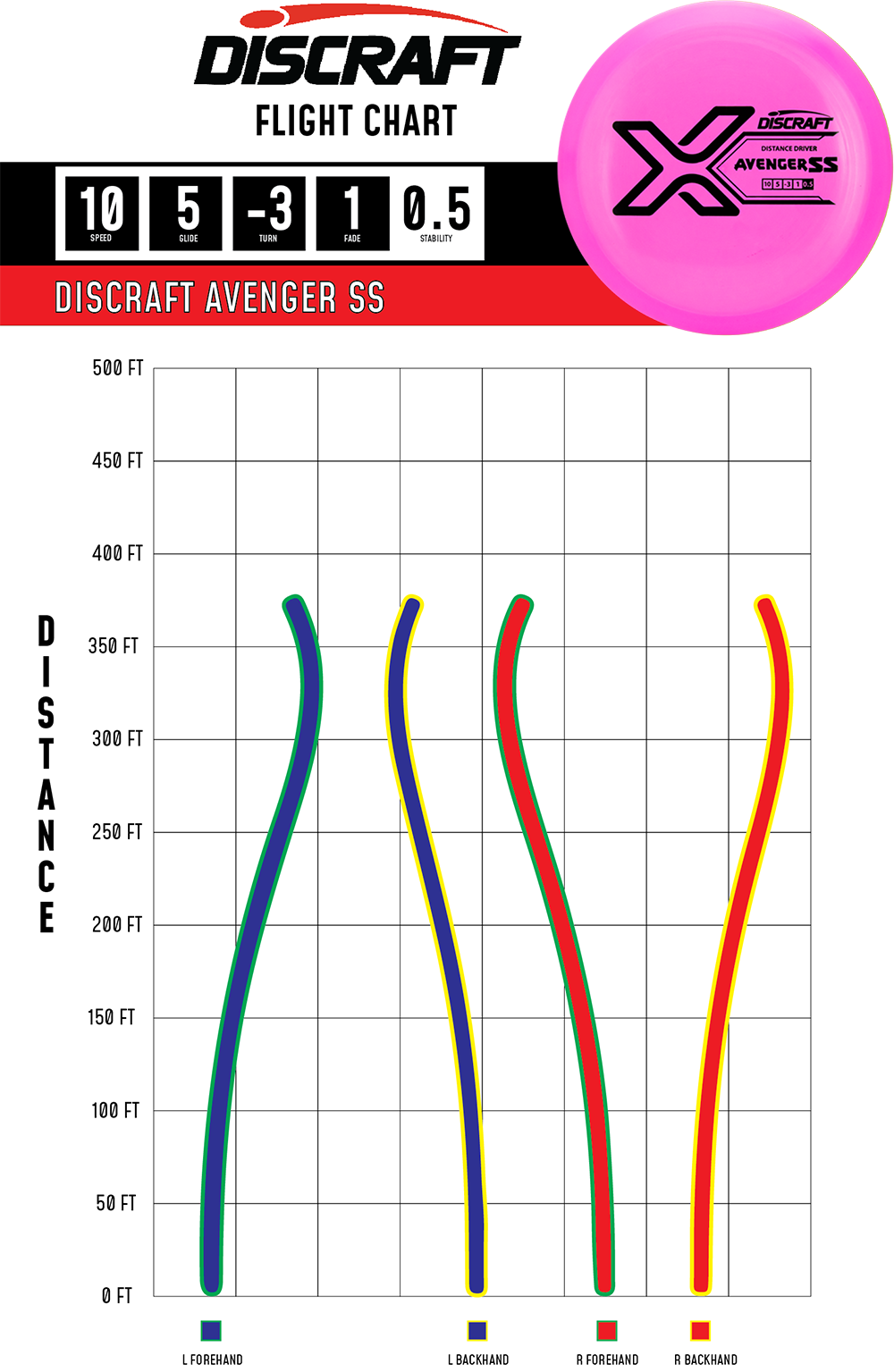 Discraft Avenger SS