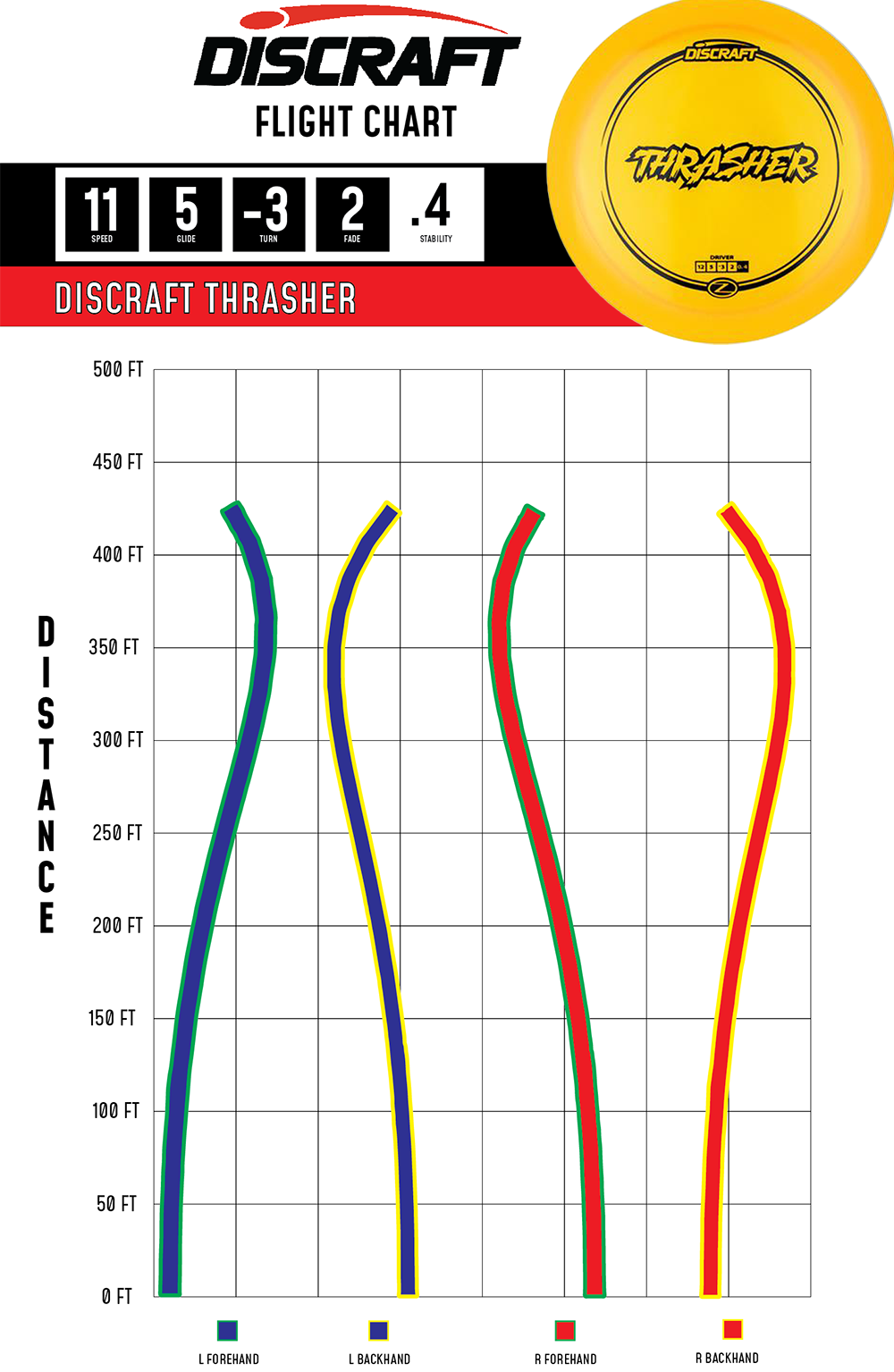 Discraft Thrasher