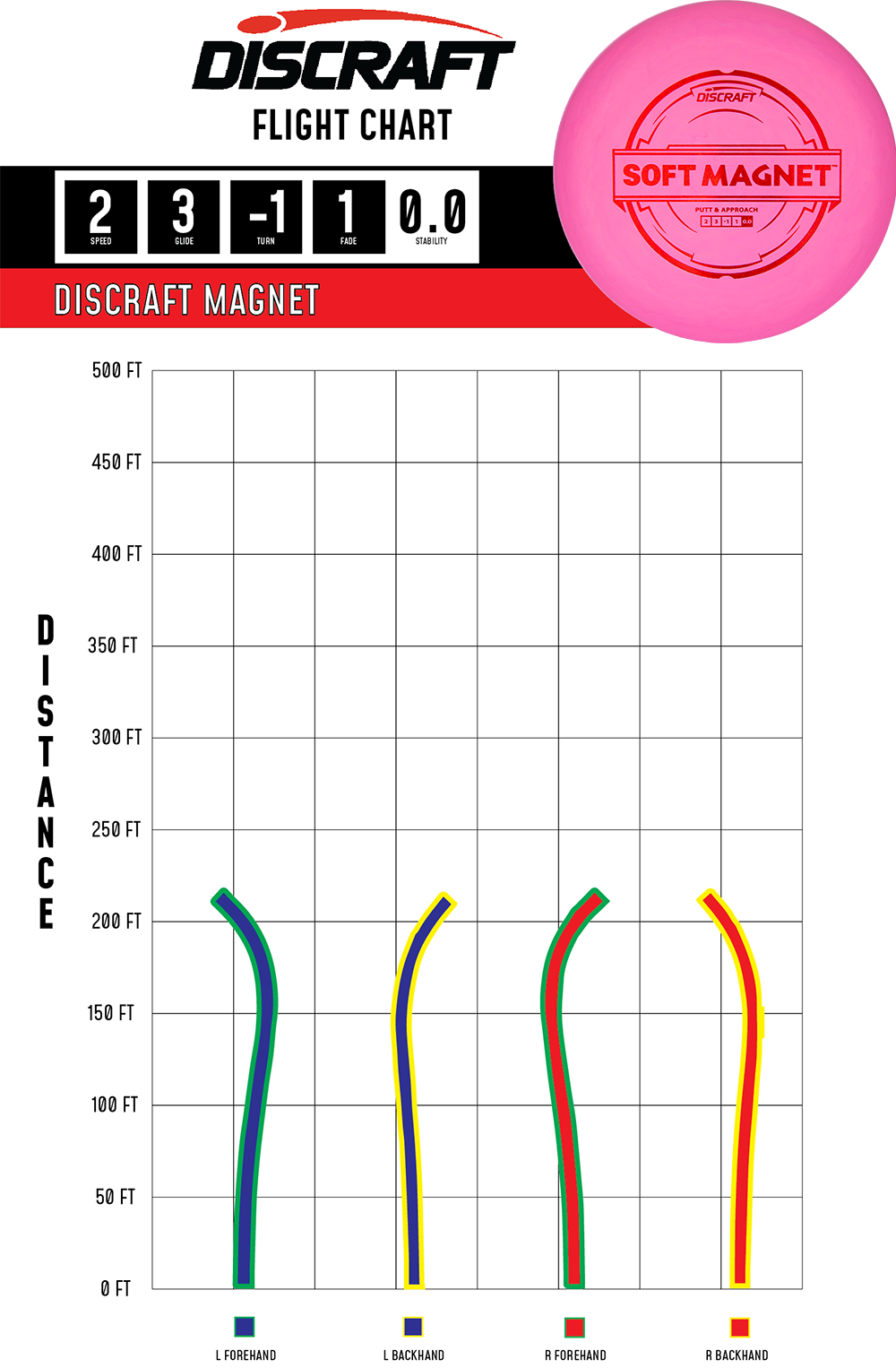 Discraft Magnet