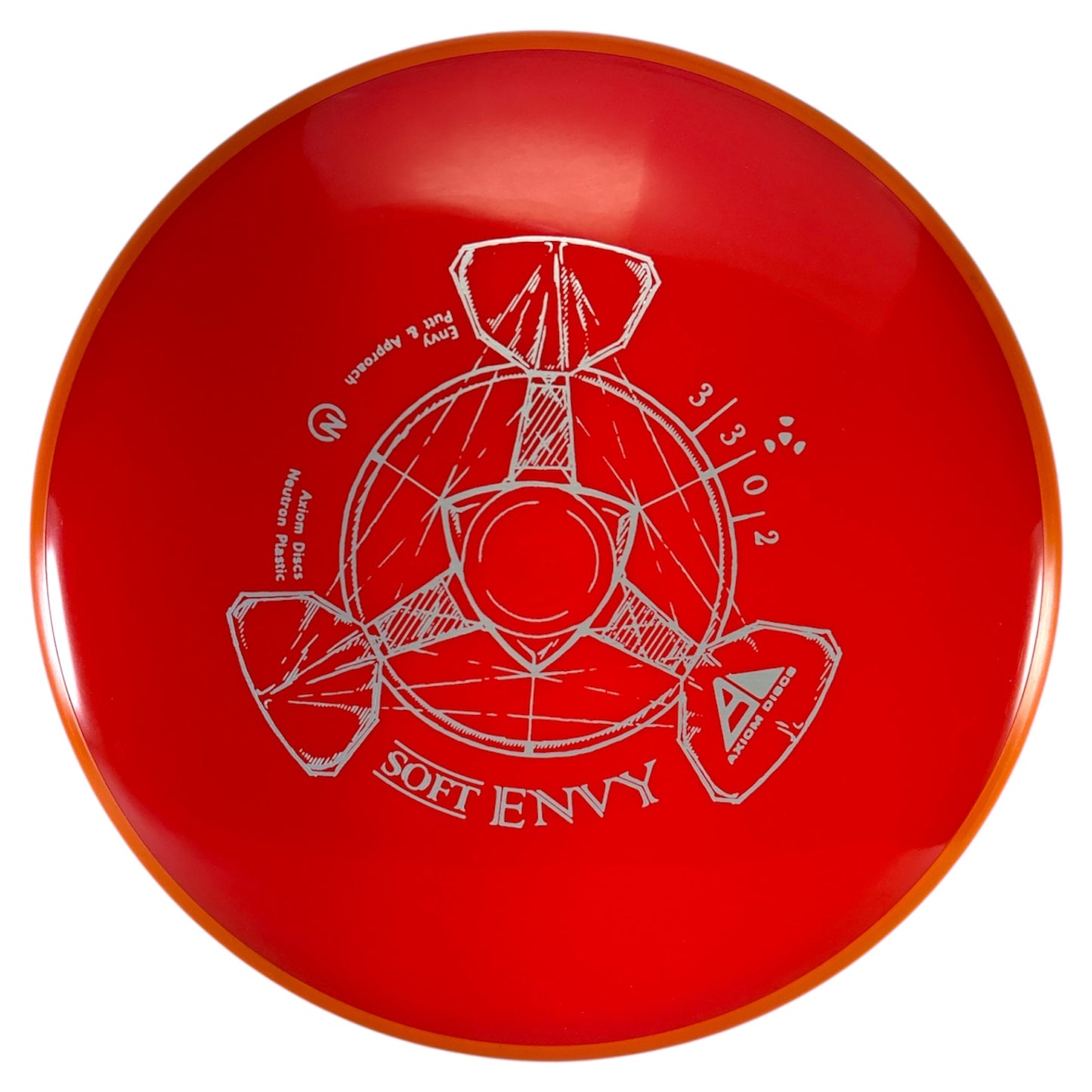 Axiom Envy