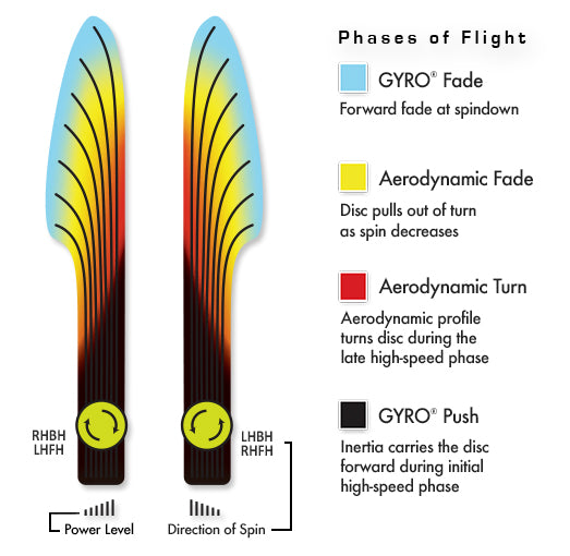 Axoim Balance