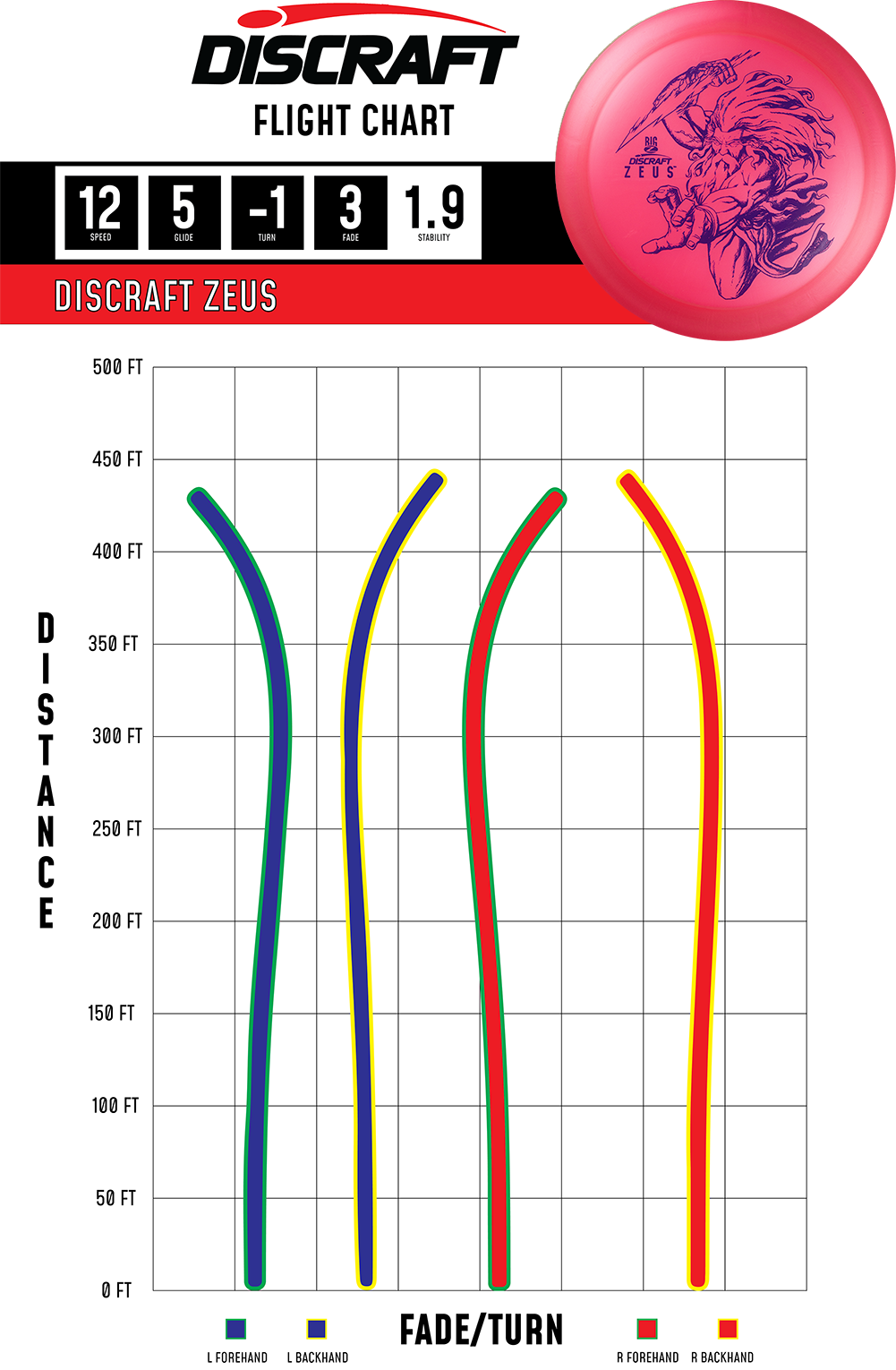 Discraft Zeus