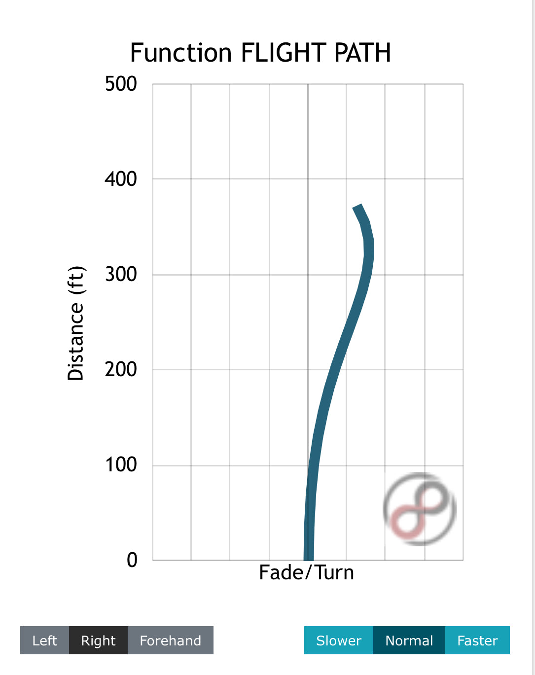 Discmania Function