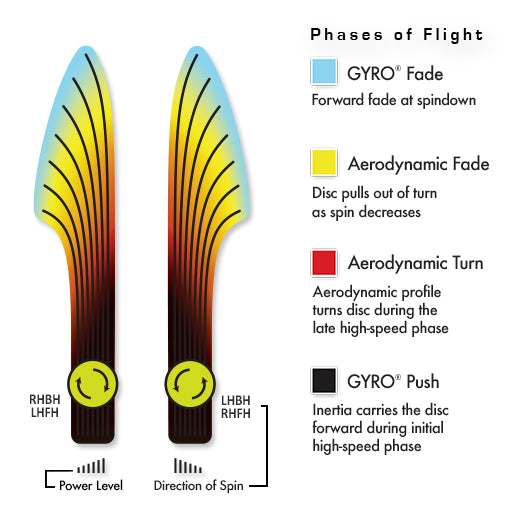 Axiom Tempo