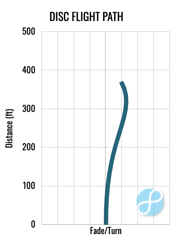 Dino Discs Pterodactyl