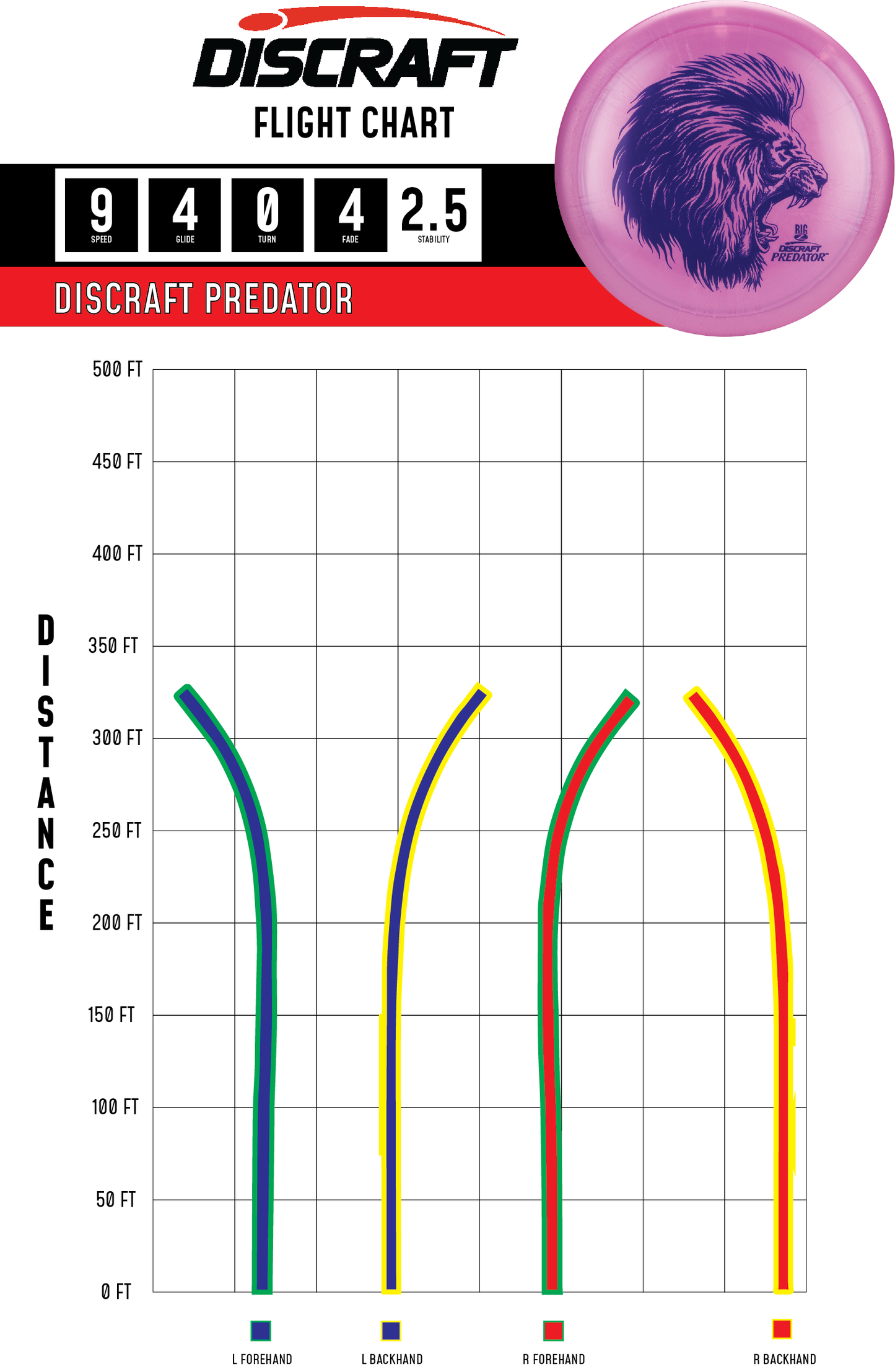 Discraft Predator