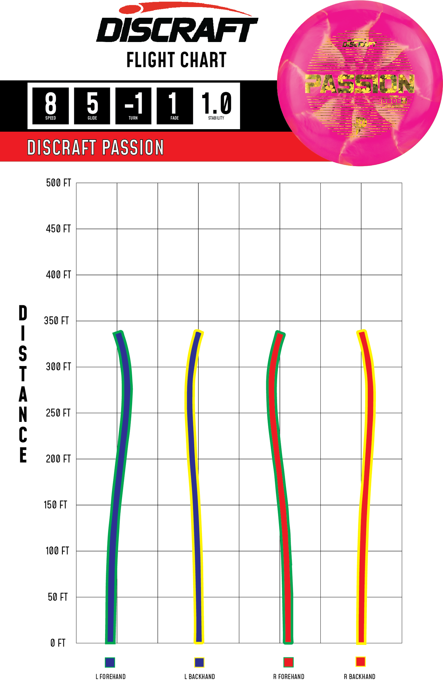 Discraft Passion