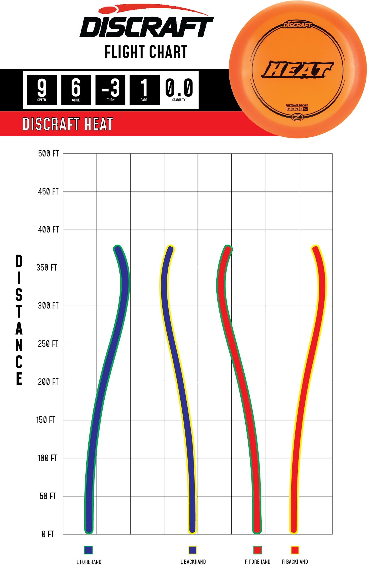 Z LINE HEAT