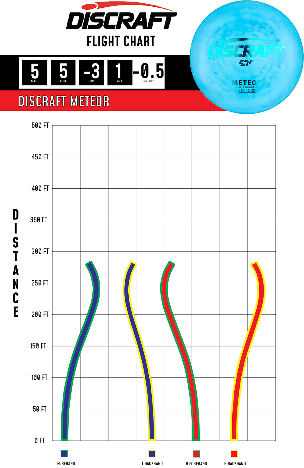 Discraft Meteor