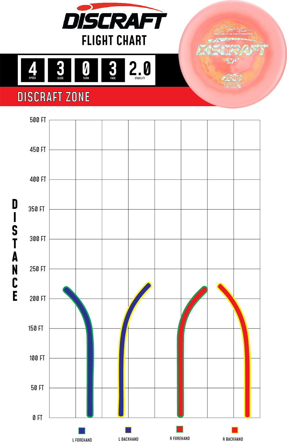 Discraft Zone