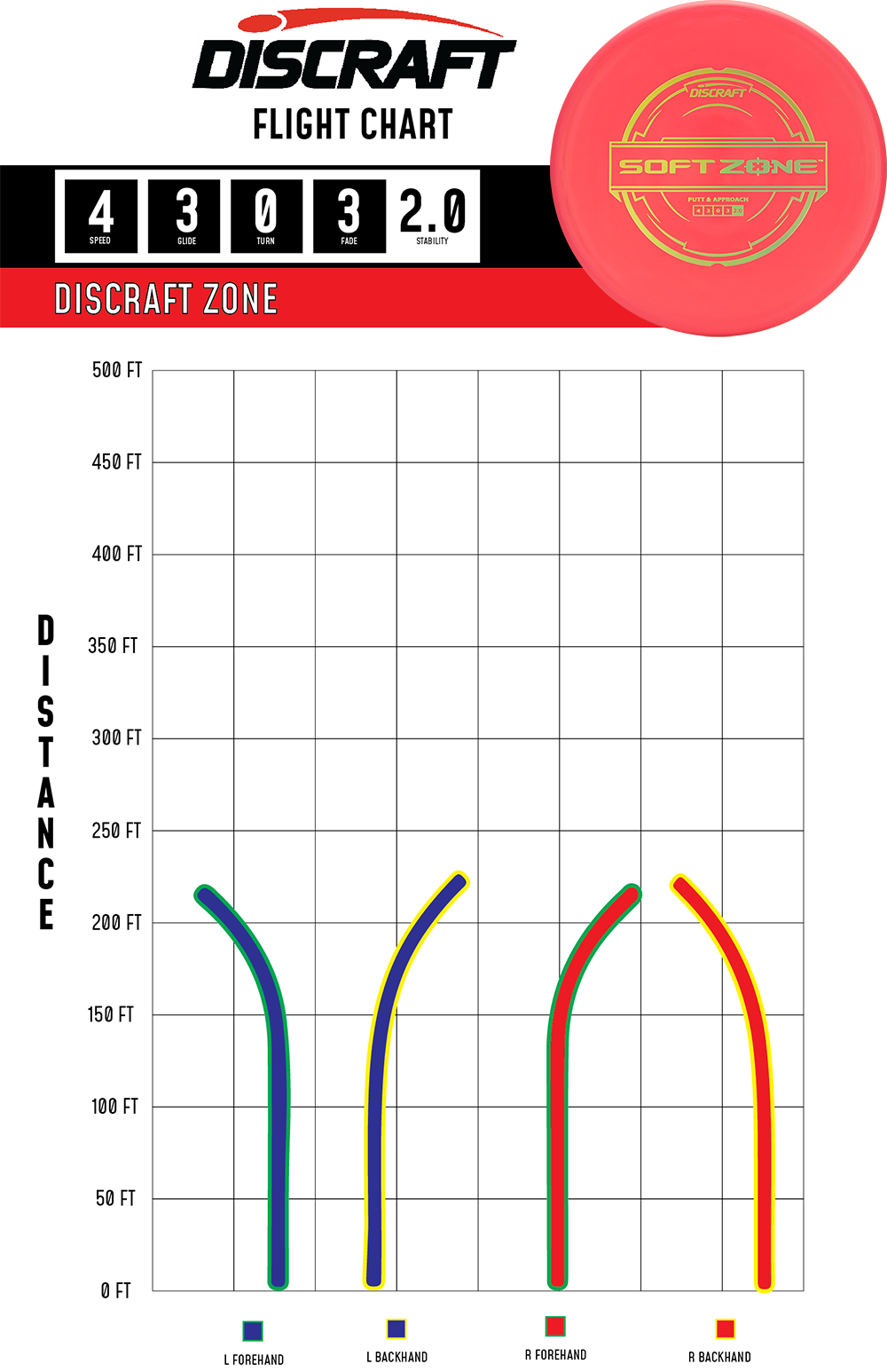 Discraft Soft Zone