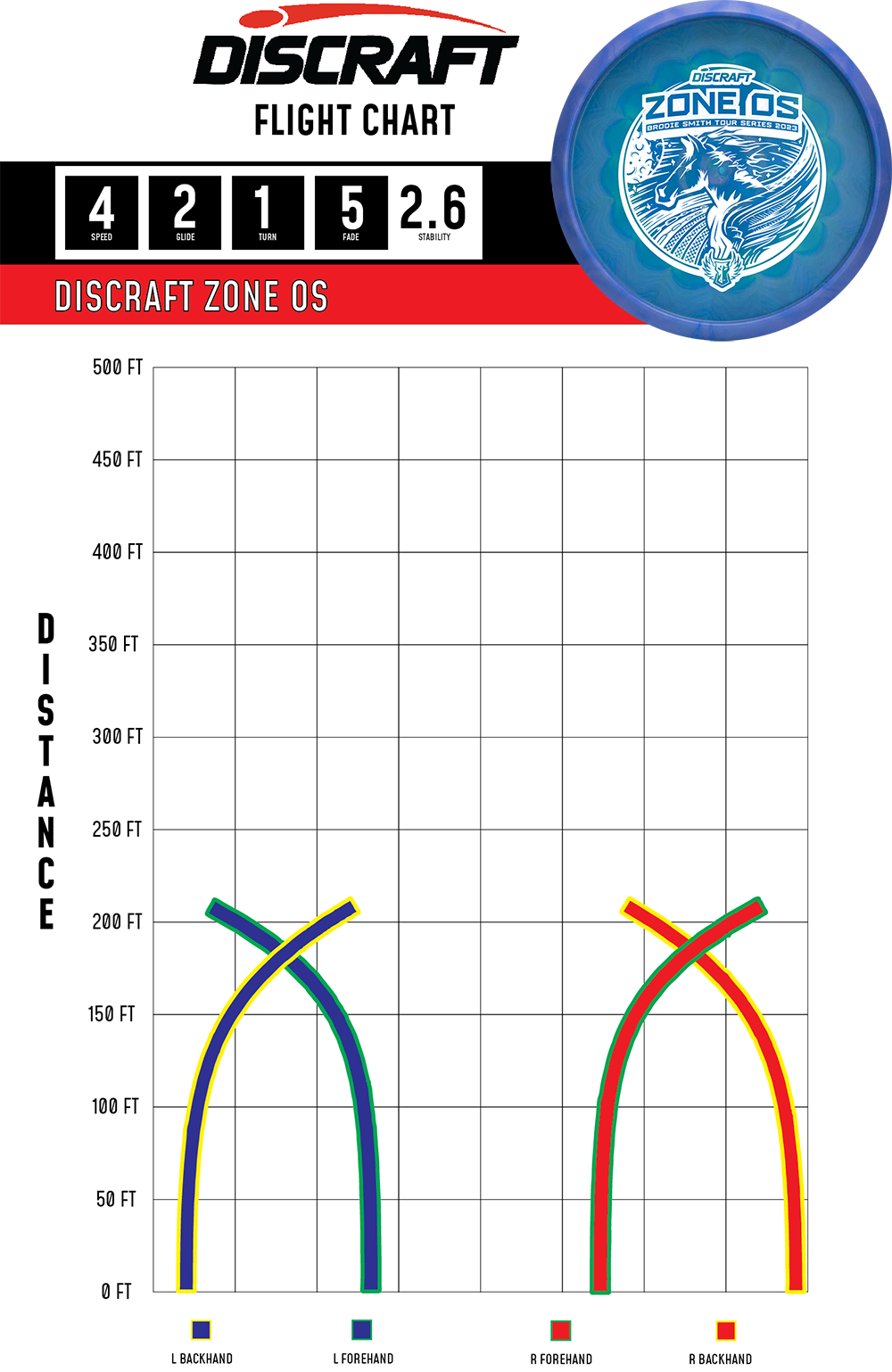 Disccraft Soft Zone OS