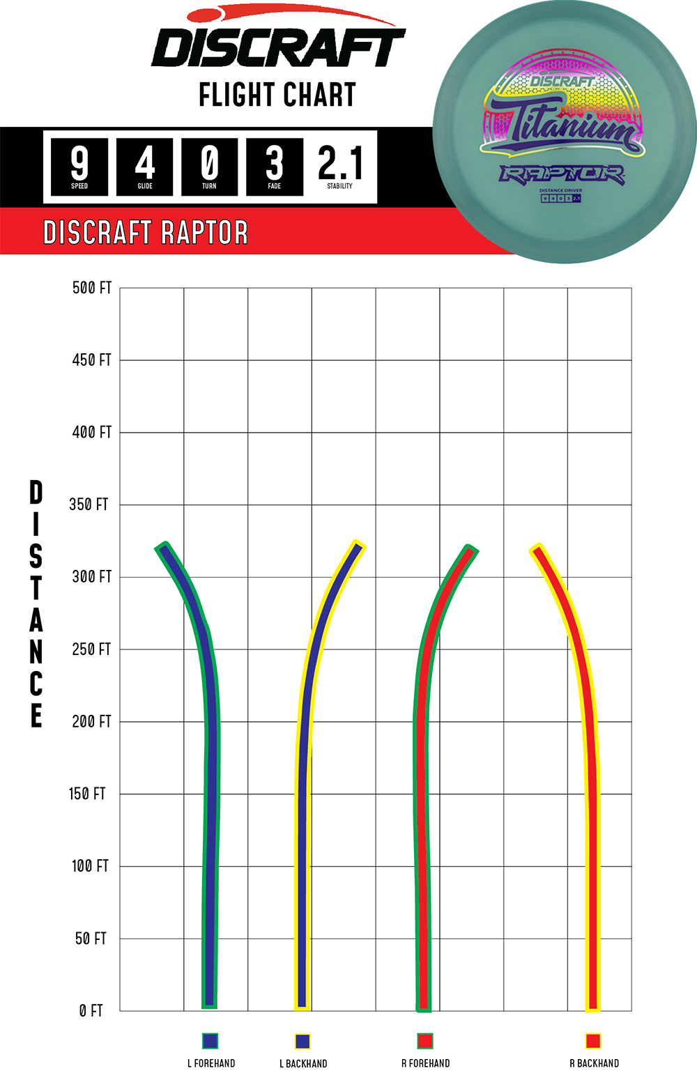 Discraft Raptor