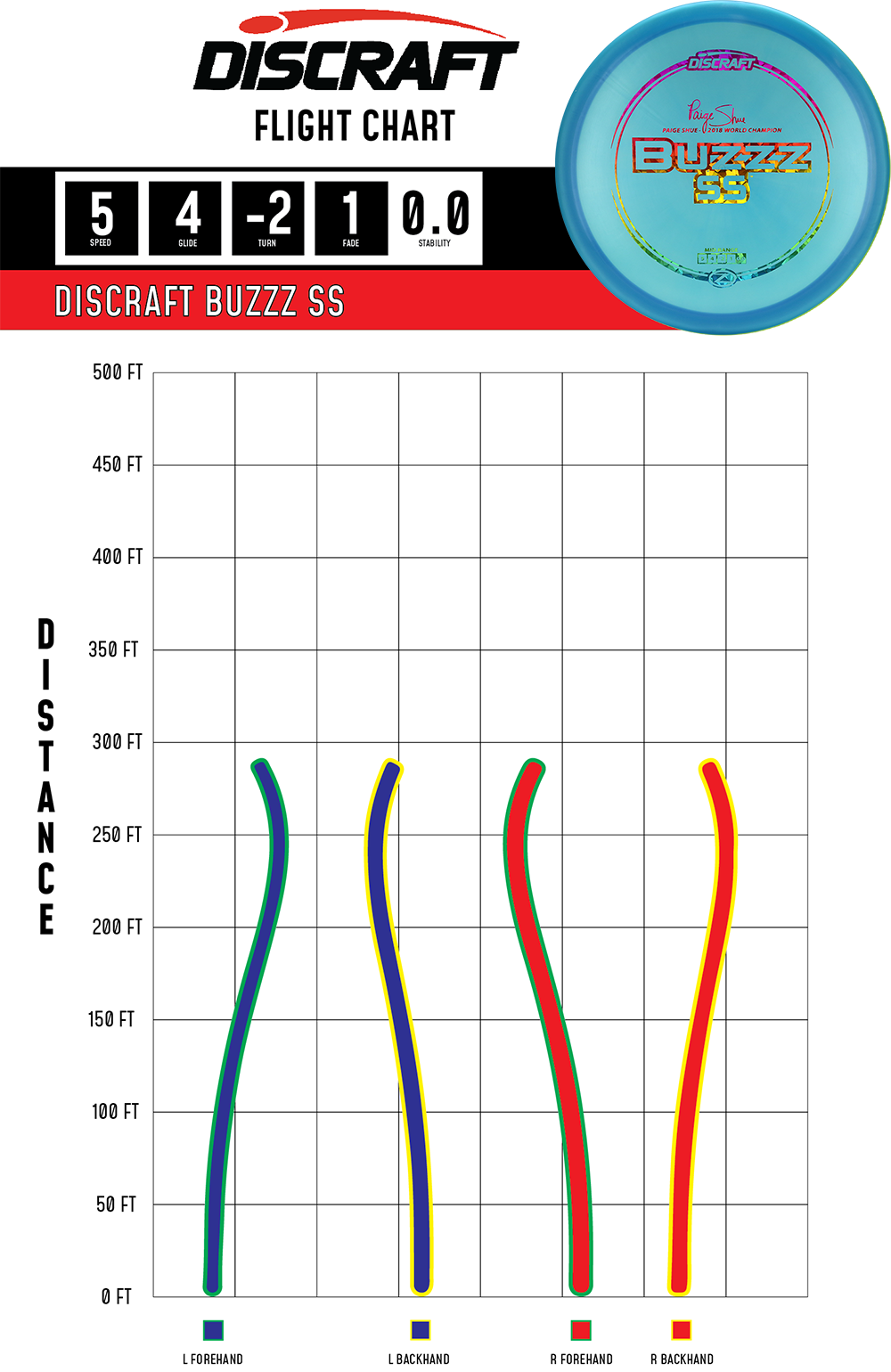 Discraft Buzzz SS