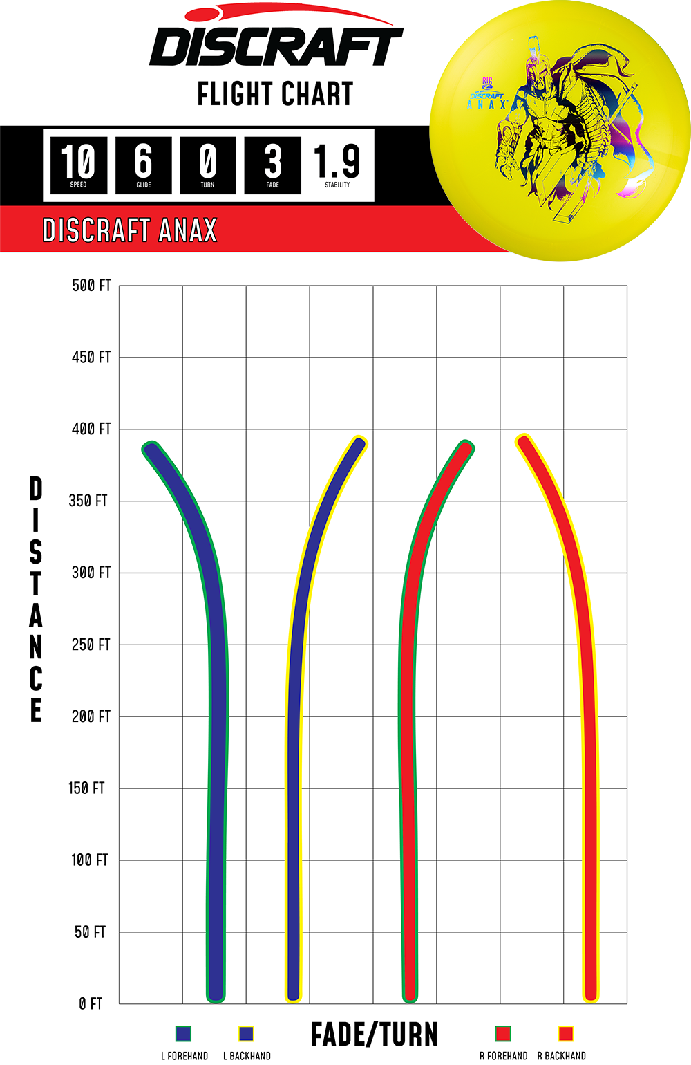 Discraft Anax