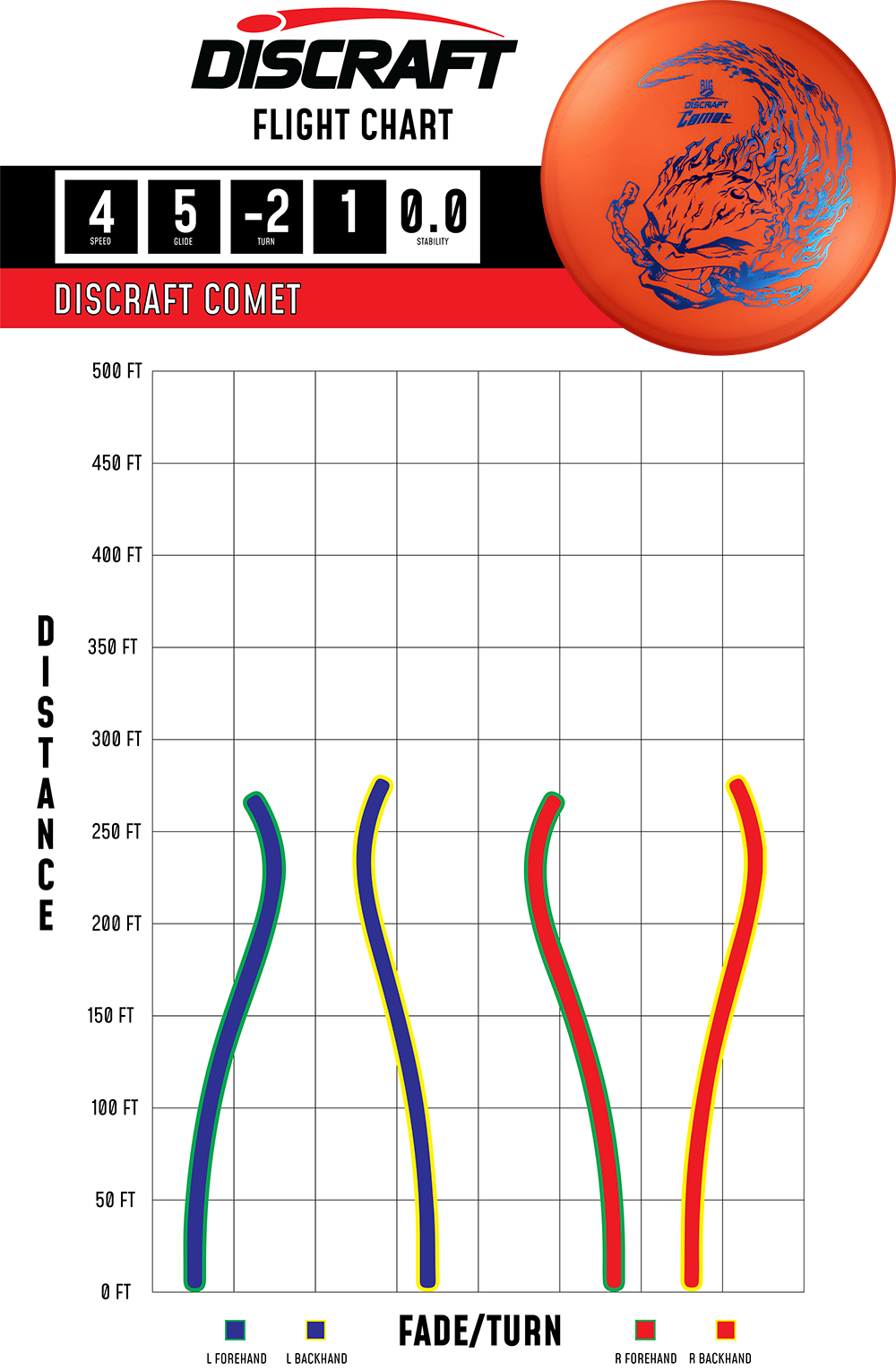 Discraft Comet