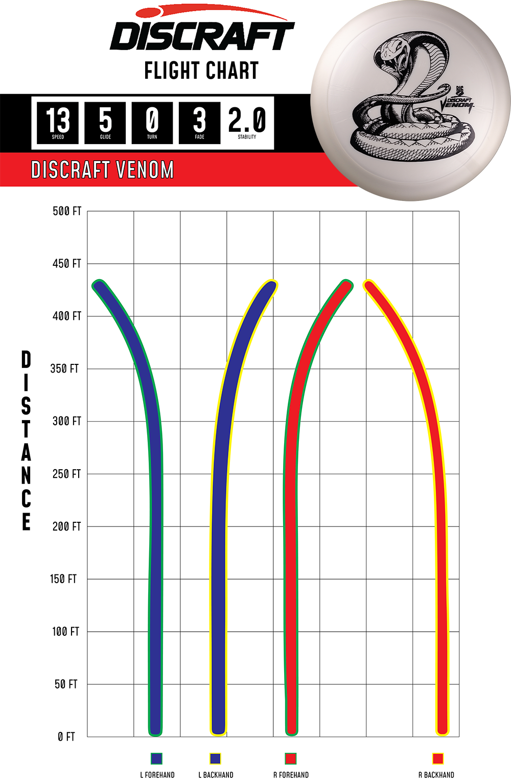 Discraft Venom