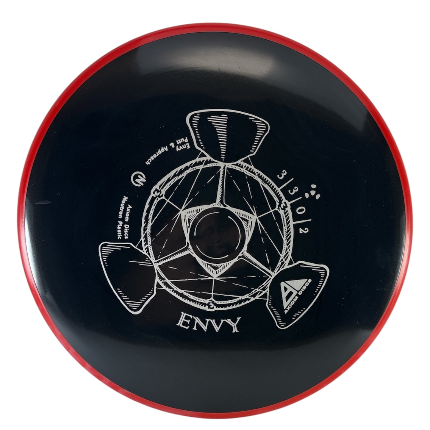 Axiom Envy