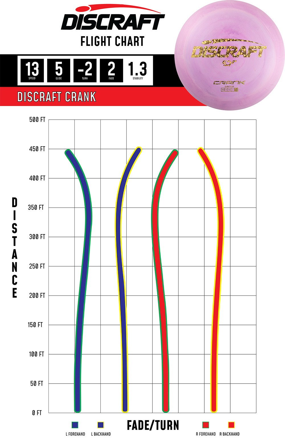 Discraft Crank