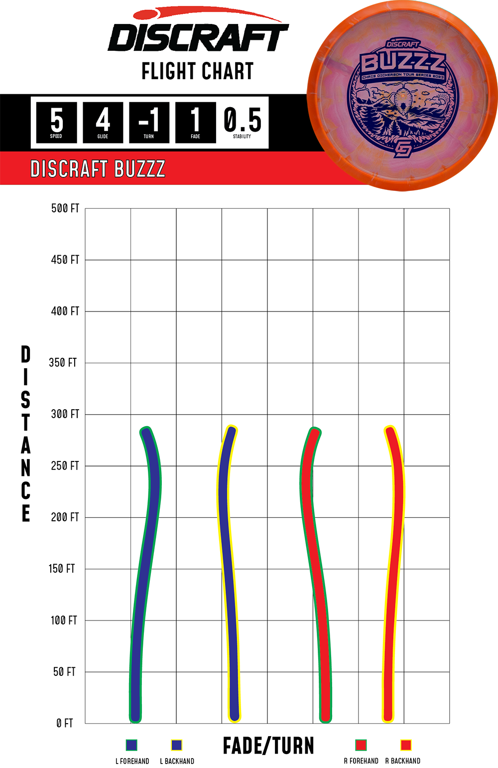 Discraft Buzzz