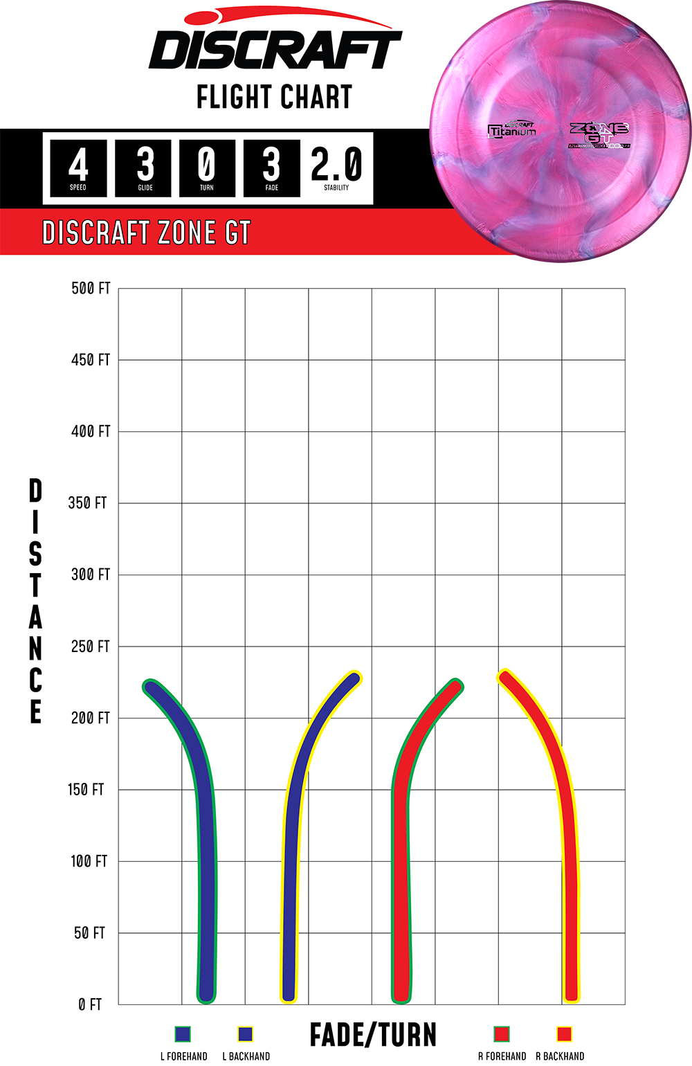 Discraft Zone GT