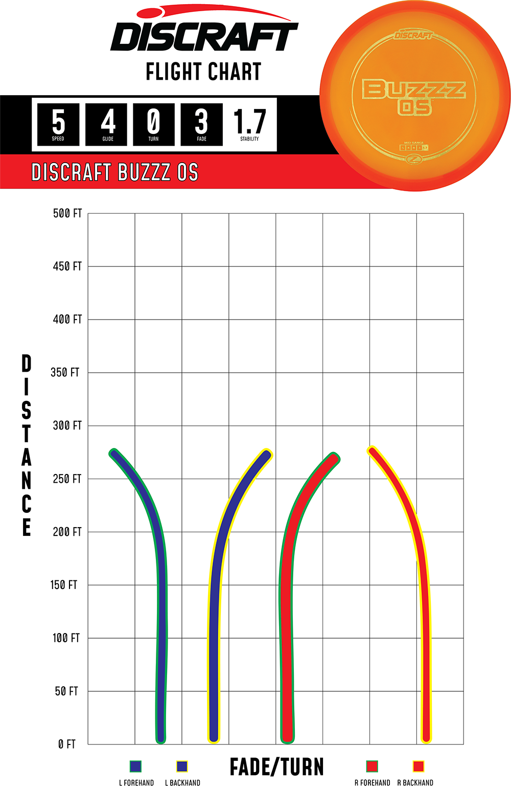 Discraft Buzzz OS